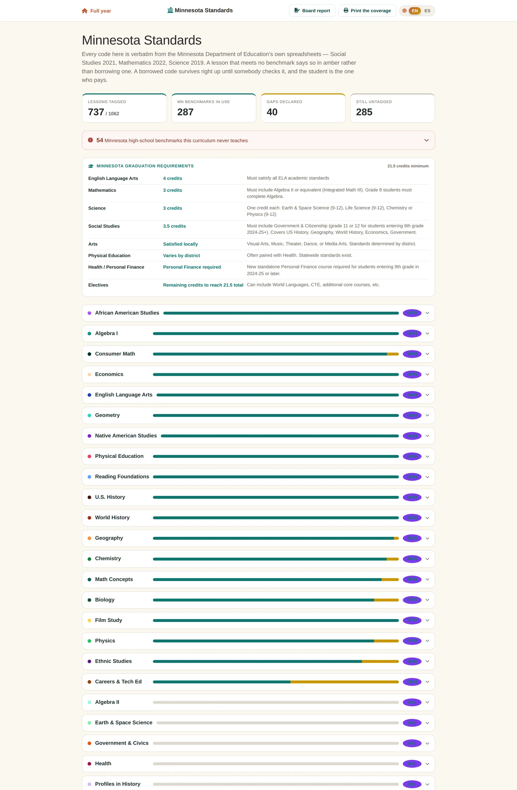 The standards page inside the hub, showing coverage by subject.